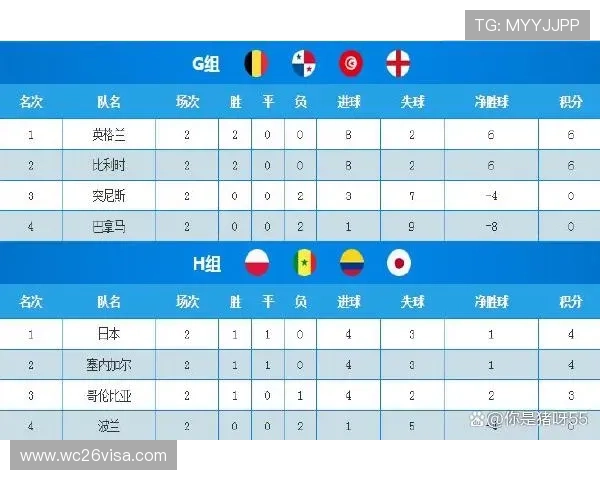 2023年世界杯积分榜前沿资讯，关注各队积分排名的最新动态和赛程安排