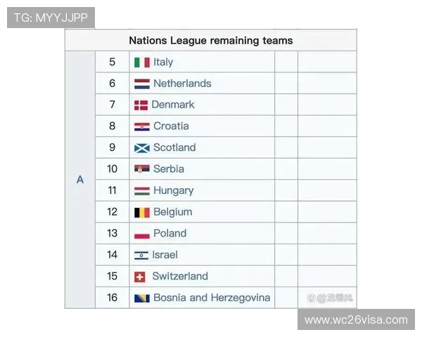 2024年世界杯欧洲区附加赛时间安排及赛程变动最新动态