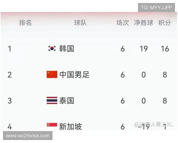 2026世界杯亚洲区预选赛18强积分榜排名变化及各队最新战绩分析 2026世界杯亚洲区预选赛18强积分榜排名变化及各队最新战绩分析