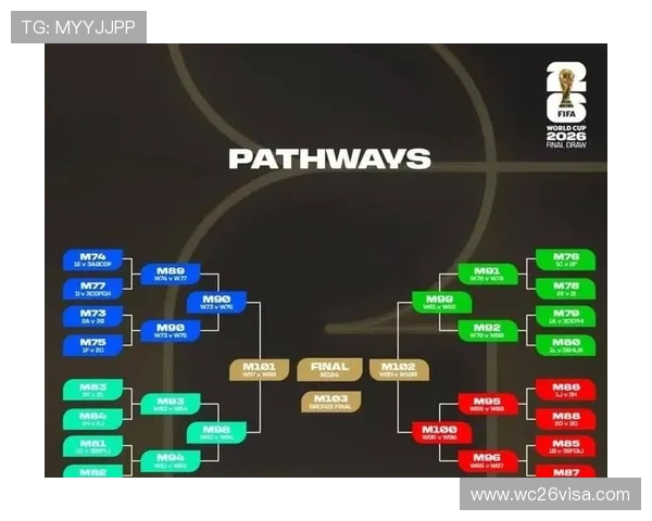 2026世界杯比赛时间表详细安排及重要赛事预告