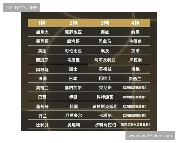 2026世界杯抽签时间的具体日期，影响球队抽签结果的重要时间点