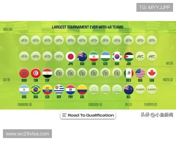 2026年世界杯18强赛各队实力对比与晋级希望分析