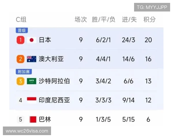 2026年世界杯48支球队晋级规则中晋级名额分配及各洲区名额比例分析