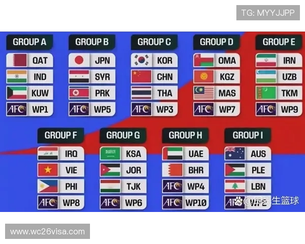 2026年世界杯亚洲区名额竞争格局及各国晋级前景预测