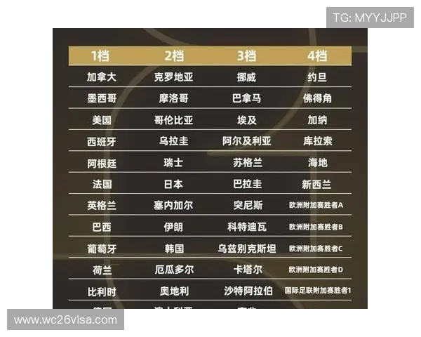 2026年世界杯时间表完整版，赛事时间详细列出方便提前安排观看