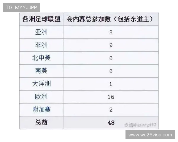 2026足球世界杯赛程全解析,重点比赛时间及赛程变化情况 2026足球世界杯赛程全解析,重点比赛时间及赛程变化情况