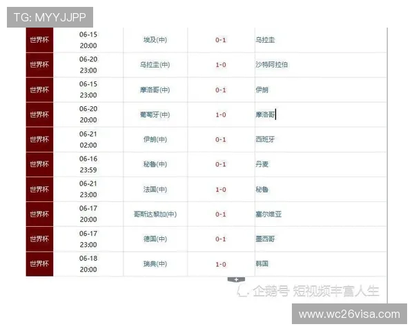 世界杯巴西夺冠赔率排名：各大博彩公司最新预测