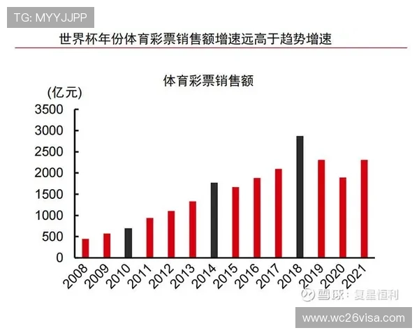 卡塔尔世界杯主题曲的历史演变与未来发展趋势展望