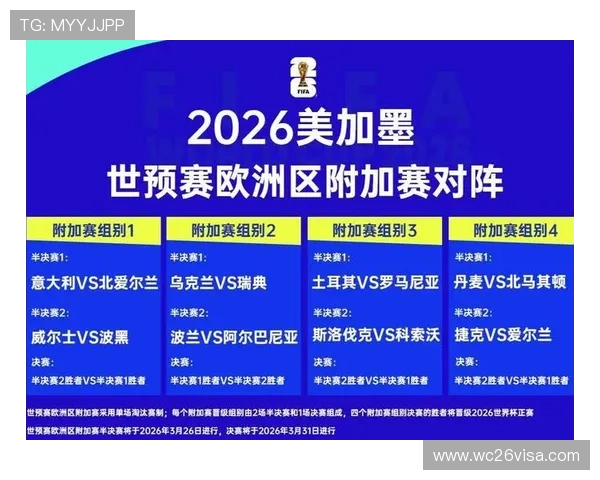 欧洲区附加赛2026世界杯:比赛地点、时间安排及晋级规则全景解读 欧洲区附加赛2026世界杯:比赛地点、时间安排及晋级规则全景解读