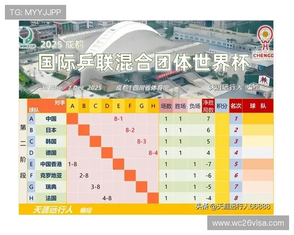 2024年世界杯预选赛赛程最新更新,提供详细时间表和比赛地点信息,方便球迷提前安排观看 2024年世界杯预选赛赛程最新更新,提供详细时间表和比赛地点信息,方便球迷提前安排观看
