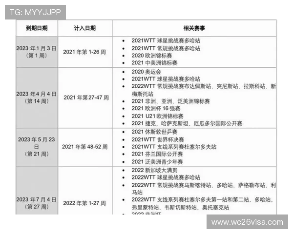 2026年世界杯决赛规则对球员资格和出场条件的具体要求及相关影响分析