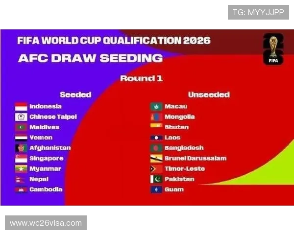 2026年世界杯亚洲区名额竞争格局及各国晋级机会详解