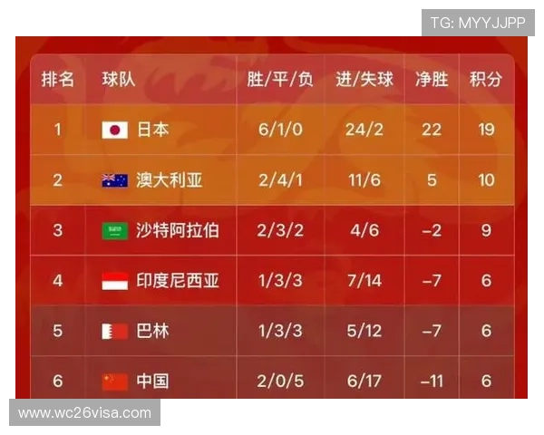 2026年世界杯比赛时间安排，详细解析北京时间上午比赛的具体时间