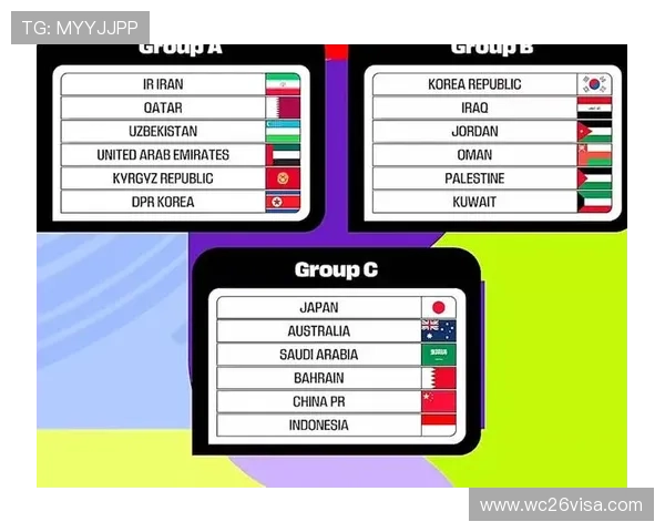 2026美加墨世界杯预选赛开启,赛事背景、历史沿革及未来展望深度解析 2026美加墨世界杯预选赛开启,赛事背景、历史沿革及未来展望深度解析