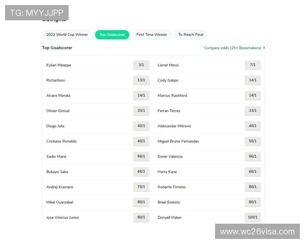 世界杯冠军最新赔率分析与预测，帮助你把握赛前最全面的投注信息