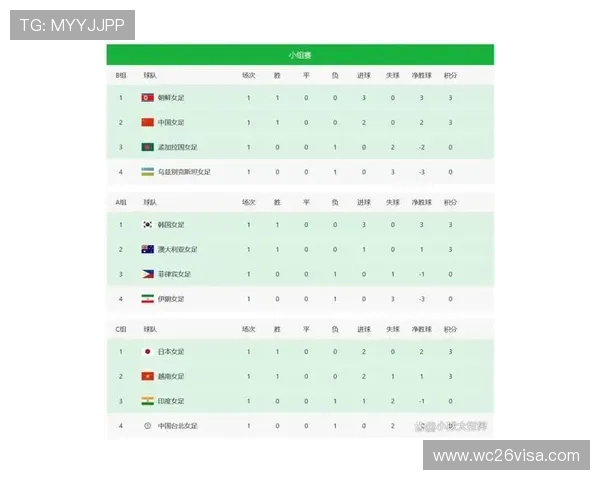 关注中国队世界杯预选赛积分榜，了解球队表现与晋级形势的最新动态