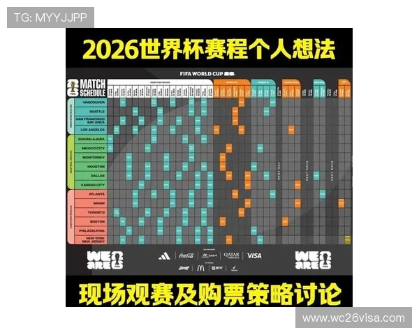 2026年世界杯分组表出炉后各队晋级形势与赛程安排分析