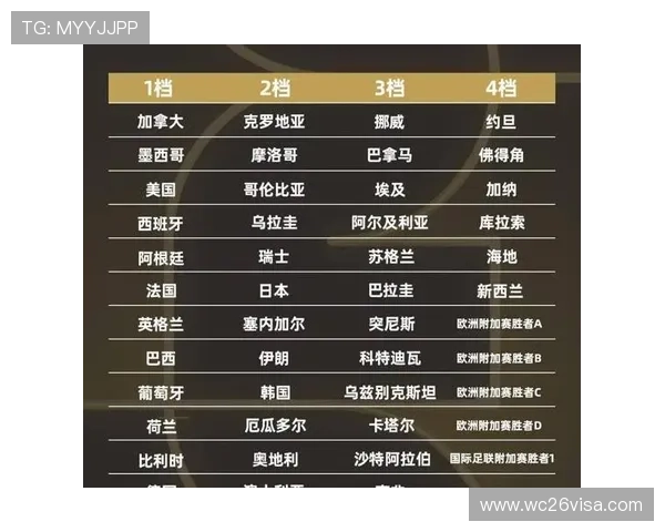 2026年世界杯参赛国家名单公布时间及各国晋级条件详解 2026年世界杯参赛国家名单公布时间及各国晋级条件详解