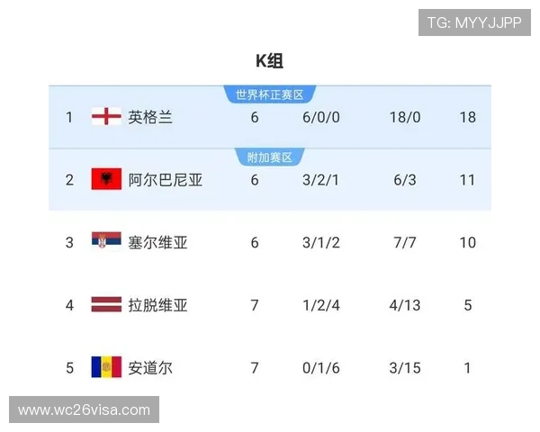 2026年世界杯参赛队伍名单公布时间及各队晋级路径详细解读