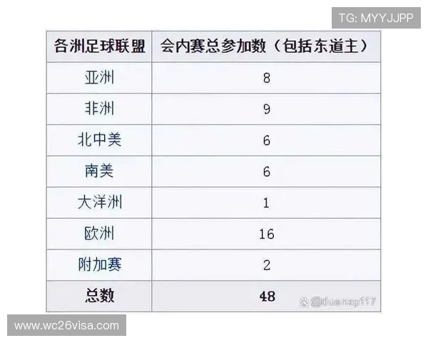 2026年世界杯名额分配规则对新兴足球国家崛起的促进作用探讨