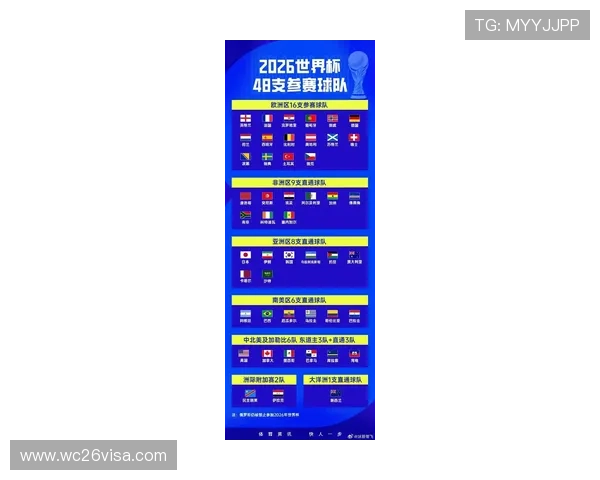 2026年世界杯赛程时间表最新更新，比赛时间和地点全指南