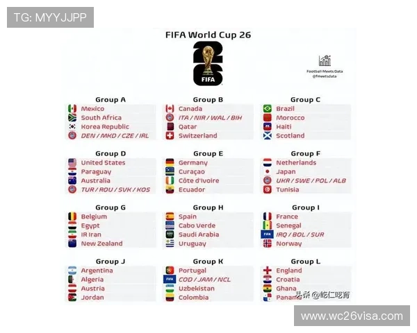 2026美加墨世界杯亚洲区预选赛规则详解：比赛流程、晋级机制及关键注意事项