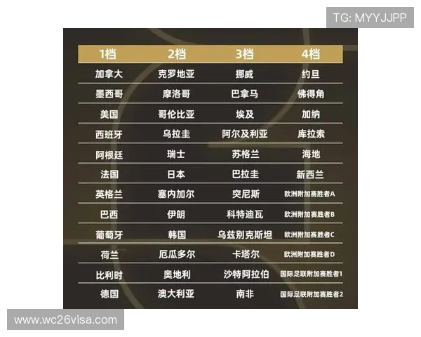 世界杯最出名的死亡之组有哪些国家参赛以及他们的战绩分析