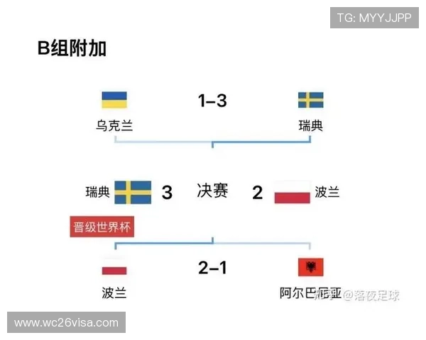 世界杯预选赛欧洲阶段赛程安排详解助你提前掌握比赛时间和对阵信息