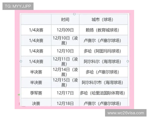 卡塔尔世界杯决赛时间详细安排及最新赛程信息全解析