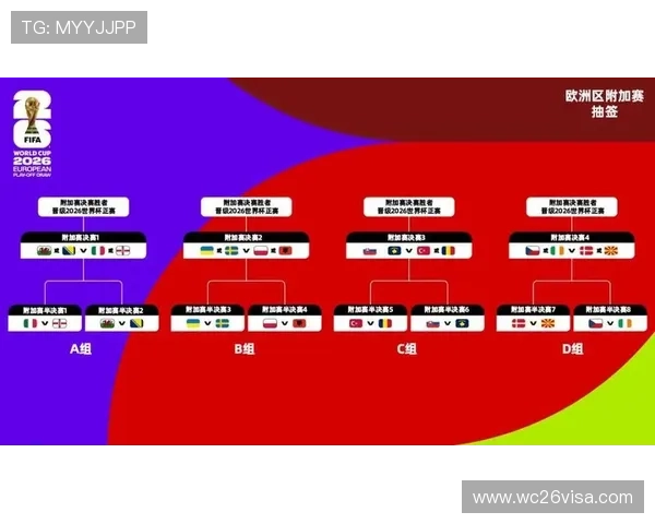 如何理解世界杯预选赛第三阶段分组规则中的抽签原则与分组原则的具体应用