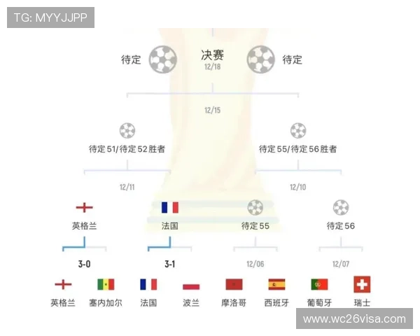最新世界杯淘汰赛程表全解读，帮助球迷掌握每场比赛时间和晋级形势