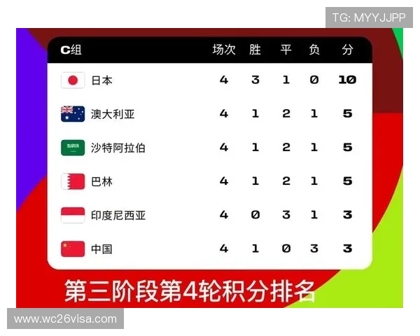 深入分析2026年欧洲区世界杯预选赛晋级规则，揭示晋级路径与比赛策略