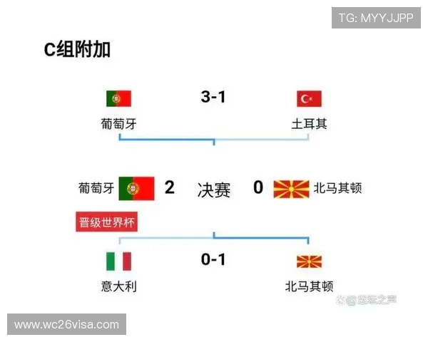葡萄牙在欧洲赛区世界杯预选赛中的战术演变与比赛策略分析