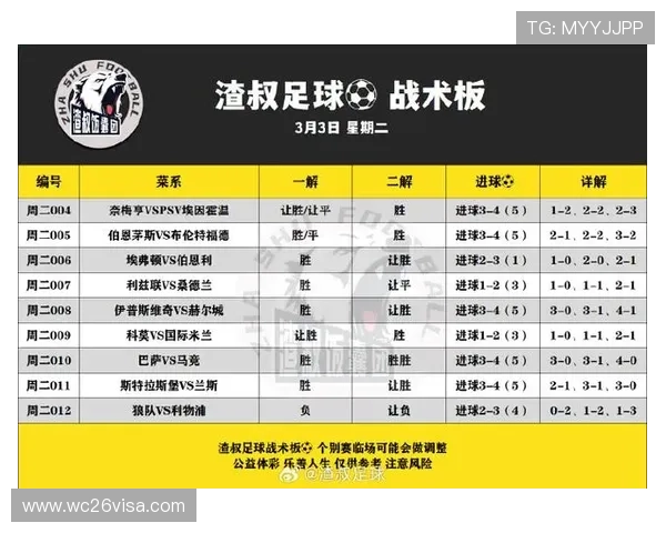 详细解读世界杯射手榜排名前十的球员战术特点与进球方式，提升你的比赛理解