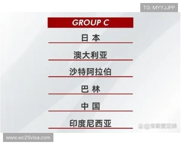 2026年世界杯亚洲18强分组详细解析及最新赛程安排