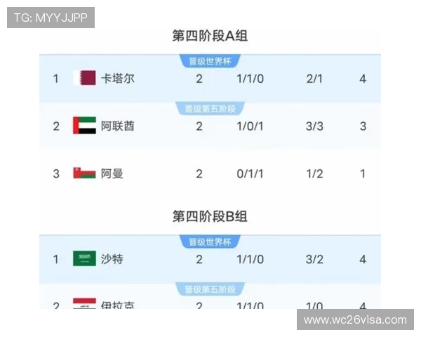 2026年世界杯南美区积分榜前列球队实力对比与排名走势 2026年世界杯南美区积分榜前列球队实力对比与排名走势