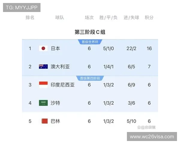 2026年世界杯扩军规则对全球足球格局和各国足球发展的战略意义 2026年世界杯扩军规则对全球足球格局和各国足球发展的战略意义
