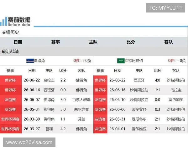 世界杯佛得角对阵沙特比赛开球时间详细安排及赛事直播信息一览 世界杯佛得角对阵沙特比赛开球时间详细安排及赛事直播信息一览